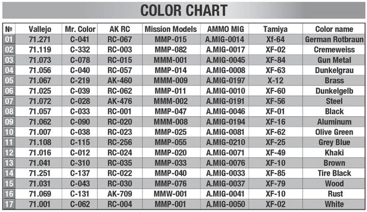 Valeurs nutritives et ingrédients 1:35 Sd.Kfz.234/2 m. Luchs Tourelle avec inter