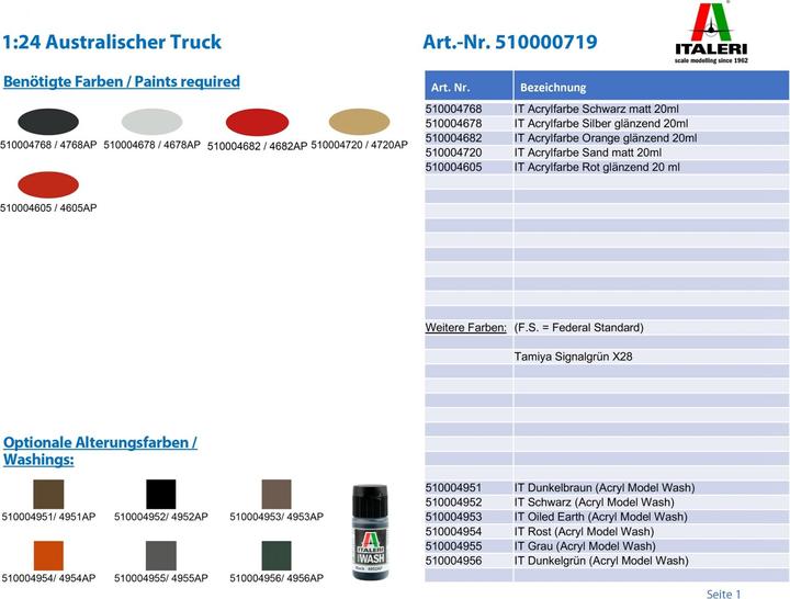 Produktbild Italeri Australian