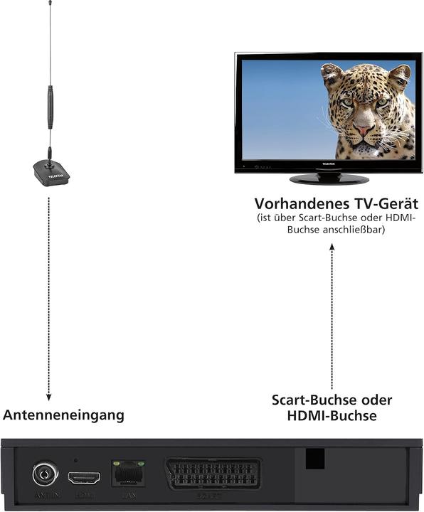 Productafbeelding Telestar -DIGITAL STARFLEX T4 plus (Staafantenne, 18 dB, DAB/DAB+, DVB-T / -T2)