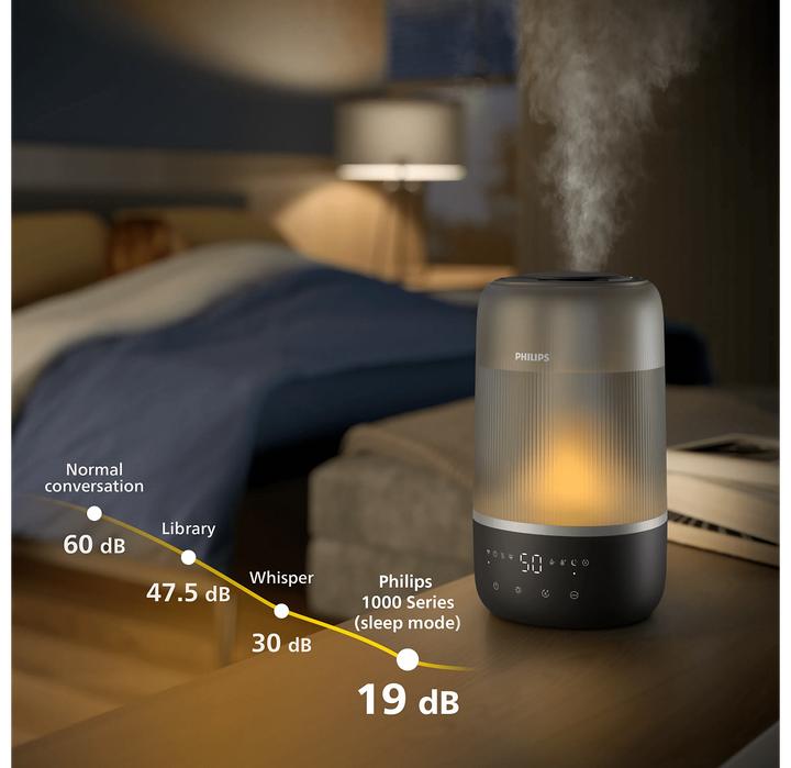 Actual product image Philips HU1510/03 (41 m²)