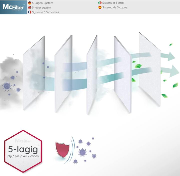 Produktbild Mc Filter 16 Staubsaugerbeutel geeignet für Miele Staubsauger GN Serie S2 S4 S5 S6 S8 (16 x)