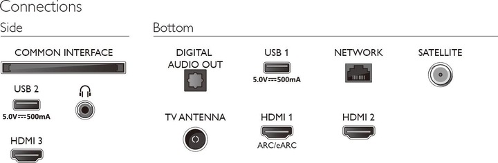 Image du produit Philips 65PUS8108/12 (65", LED, 4K, 2023)