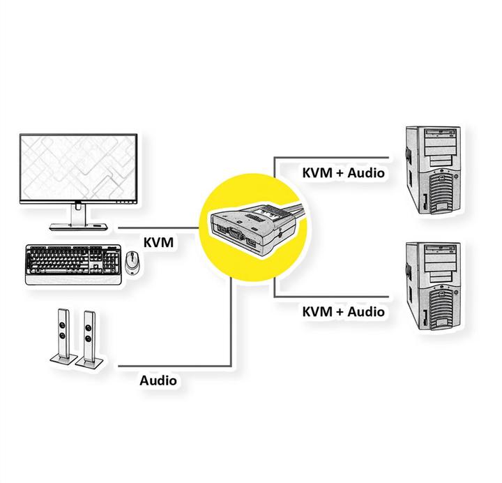 Image du produit Roline Commutateur KVM Star 2PC, USB, audio