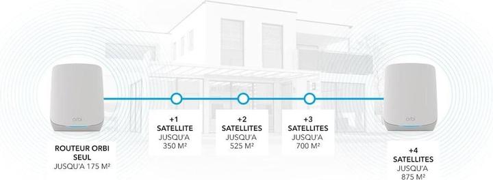 Produktbild Netgear Orbi RBK762S