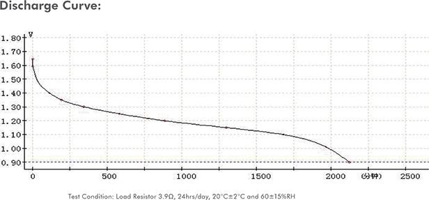Produktbild LogiLink Ultra Power (2 Stk., D / LR20 / Mono / R20)