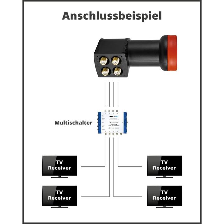 Produktbild Megasat Diavolo Quattro (Quattro LNB, 40mm)