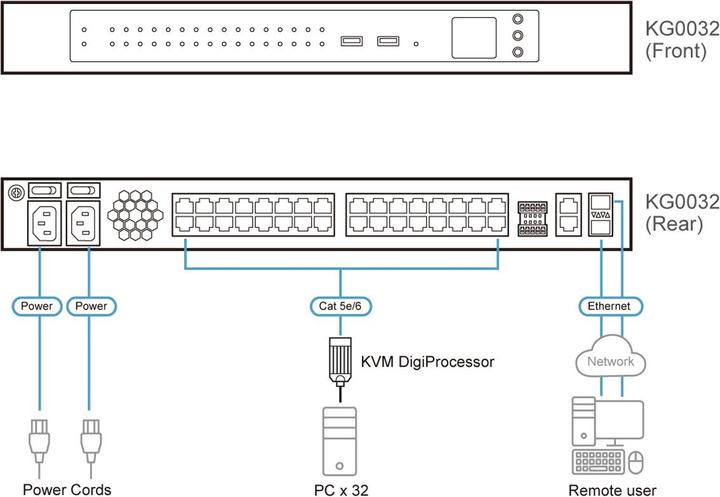 Produktbild Aten 32-Port KVM over IP Omnibus Gateway