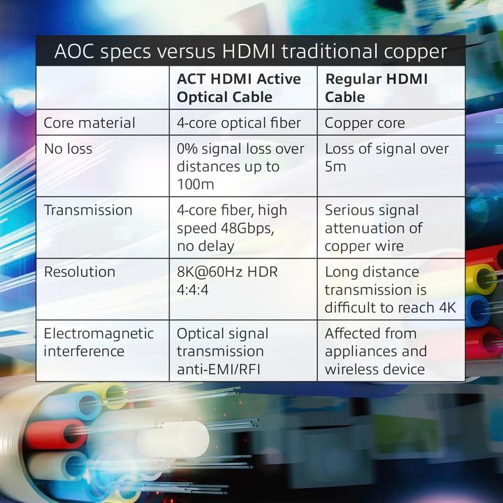 Actual product image ACT HDMI (Type A) - HDMI (Type A) (40 m)