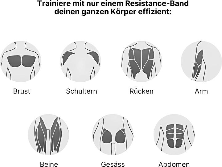 Produktbild Hermex 11-tlg. Set Resistance-Band Fitnessband Trainingsband Widerstandsband (1.34 m, Stark, Extra Stark, Mittel, Leicht)