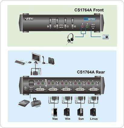 Actual product image Aten CS1764A, 4 Port KVM Switch, 2x USB, DVI