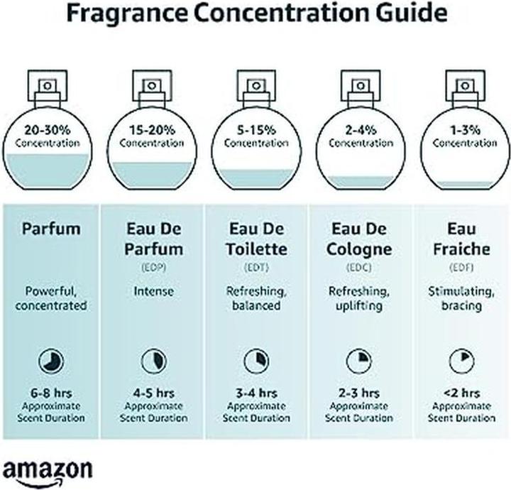 Actual product image Armaf Club de Nuit Imperiale (Eau de parfum, 200 ml)