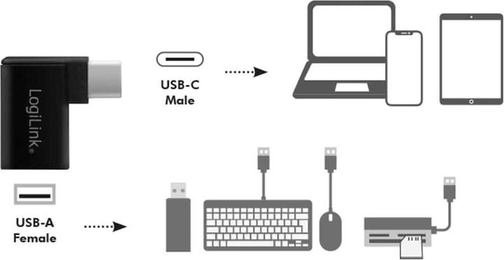 Produktbild LogiLink USB-C zu (USB Typ-C, 2.20 cm)