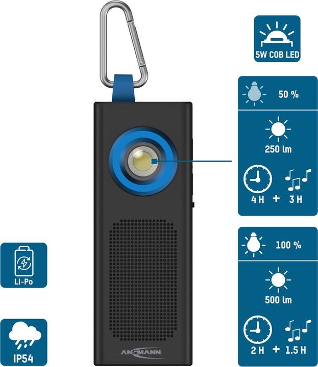 Actual product image Ansmann WL500R Work Light with COB LED and Speaker (500 lm)