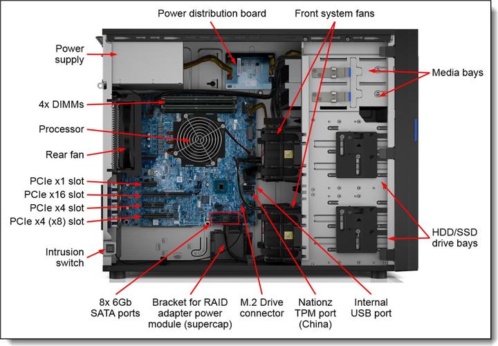 Image du produit Lenovo DCG ThinkSystem ST250 Xeon E-2276G 6C Cache/80W O/B 2.5inch HS 8 530-8i HS (Intel Xeon E-2276G, 16 Go, Serveur de la tour)