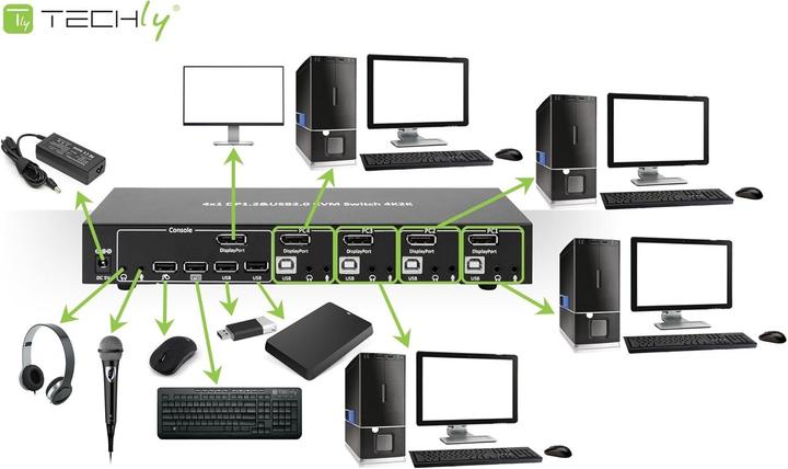 Produktbild Techly KVM Switch
