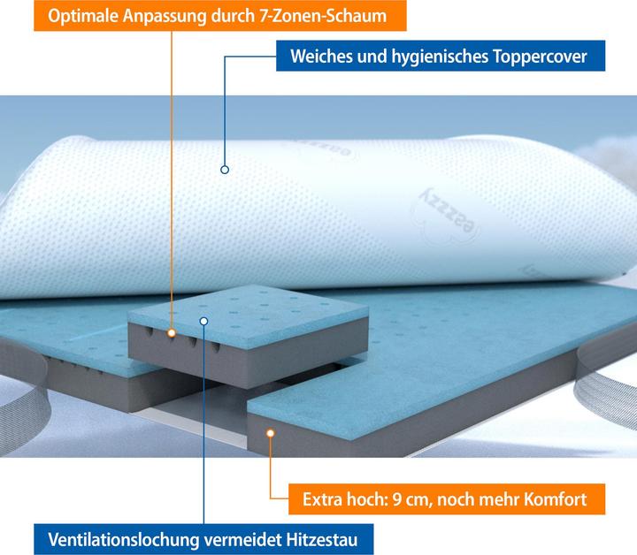 Actual product image Eazzzy Deluxe (100 x 200 cm)