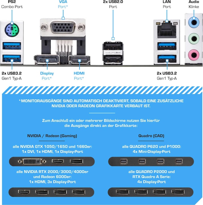 Produktbild Kiebel Panorama V (AMD Ryzen 5 5500, 32 GB, 1000 GB, GeForce RTX 3050)