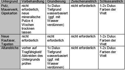 Produktbild Dulux Farben der Welt Cuban Harmony (intensiv, 2.50 l)