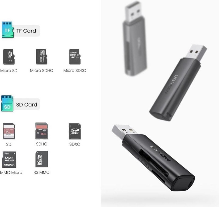 Actual product image Ugreen CM264 (USB 3.0)
