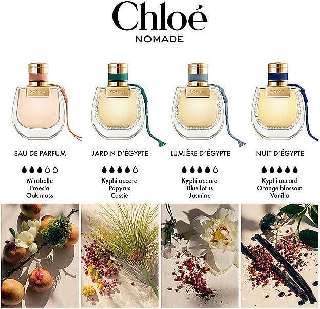 Actual product image Chloé Nomad (Eau de parfum, 75 ml)