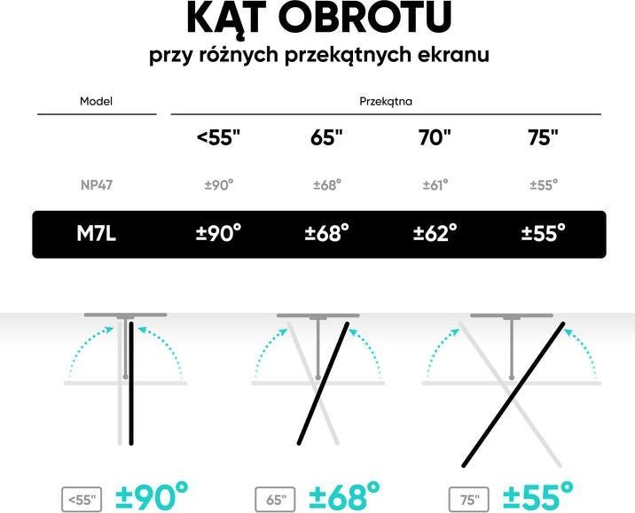 Produktbild Onkron TV SET ACC WALL MOUNT/40-75"/BLACK M7L-B (Wand, 68 kg, 40" - 75")