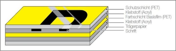 Produktbild Brother TZ223 Laminiertes Band (1.70 cm, Weiss, Blau)