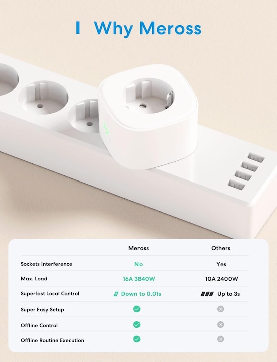 Actual product image Meross Smart Wi-Fi Plug
