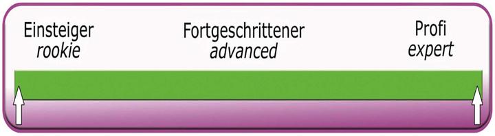 Produktbild Para-RC gleitschirm "cloud 1.5" grün (Gleitschirm)