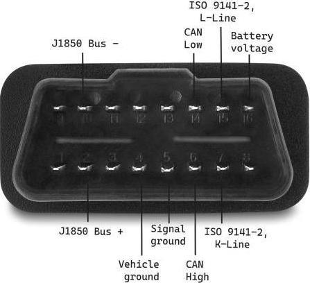 Image du produit Delock Adapterkabel OBD-2 Stecker auf Sub-D 9 Pin Buchse mit Schrauben 1,15 m