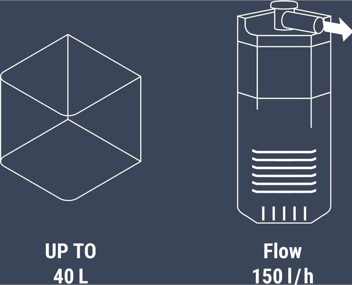 Produktbild Dennerle Nano Eckfilter (40 l, Innenfilter, Süsswasser)