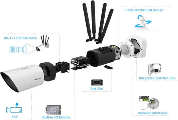 Actual product image Milesight 5G AI 4X/12X Pro Bullet Plus Network Camera, MS-C2966-X12RGPC(1/2.8"") (1920 x 1080 Pixels)