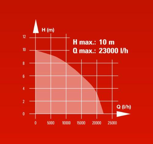 Image du produit Einhell Gc-dp 1340 G (Pompe de sous-sol)