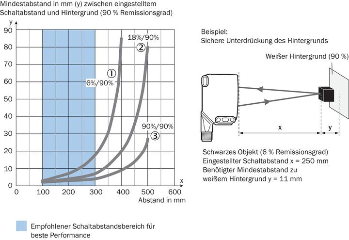 Produktbild Sick Klein-Lichtschranke (0.50 m)