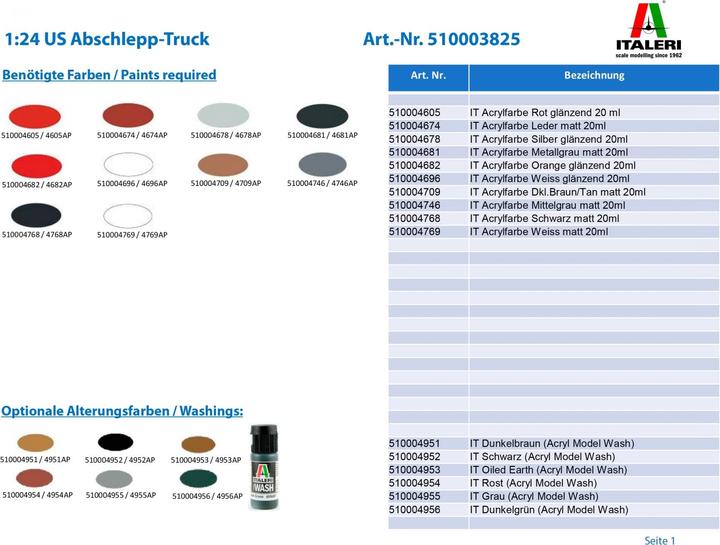 Productafbeelding Italeri Amerikaanse sloper