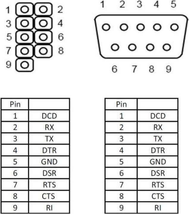 Produktbild Delock Seriel 1 Ports Seriell RS-232 Bracket (0.40 m)