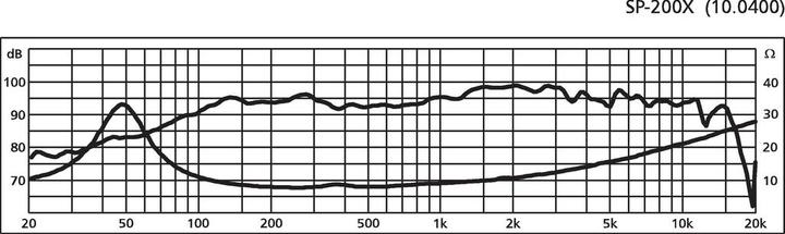 Image du produit Monacor Haut-parleur univ. à large bande (1 pièce)