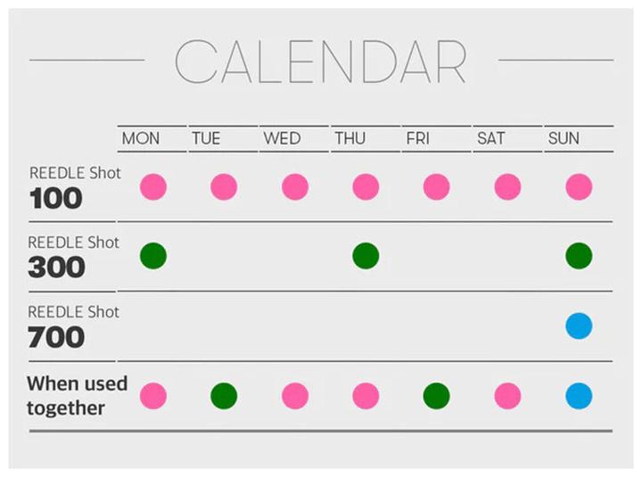 Image du produit VT Cosmetics Reedle Shot 100 (50 ml)