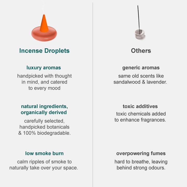 Produktbild Ripple+ Orange Blossom Incense