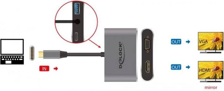 Produktbild Delock 64074 (USB-C)