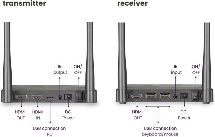 Image du produit Marmitek TV Anywhere Wireless HD (50 m, HDCP)