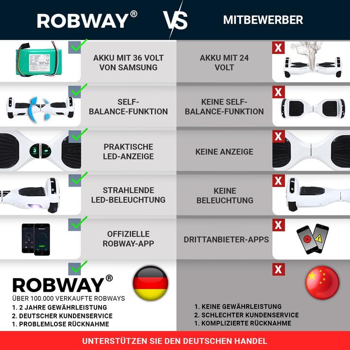 Produktbild Robway Hoverboard W1 E-Balance Board Scooter Elektro Roller Smart Self Balance (Pink Chrom)