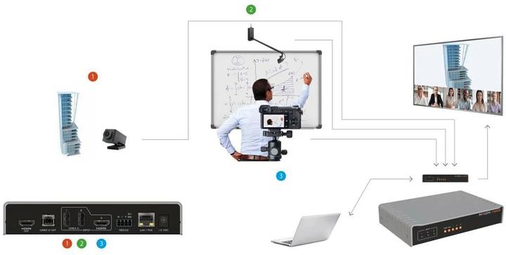 Produktbild Inogeni Kamera Selector CAM230 2x USB/1x HDMI – USB/HDMI