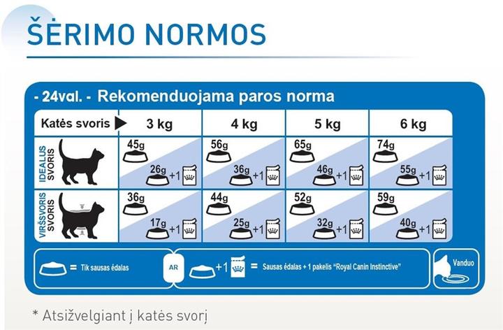 Immagine prodotto Royal Canin Interno 27 (Adulto, 1 pz., 4000 g)