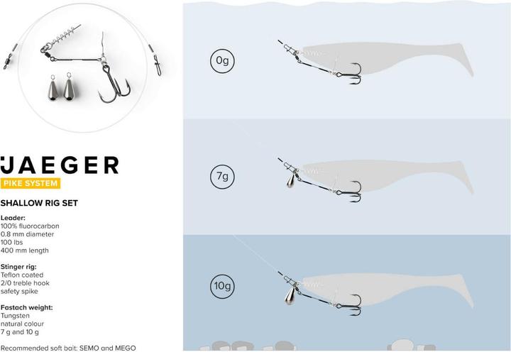 Actual product image Jaeger Pike Shallow Rig Set