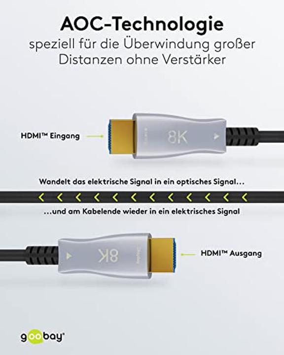 Actual product image Goobay Series 2.1 Optical Hybrid Ulra High-Speed HDMI™ Cable with Ethernet (AOC), 10 m, black - Highges (10 m, HDMI, 2.1)