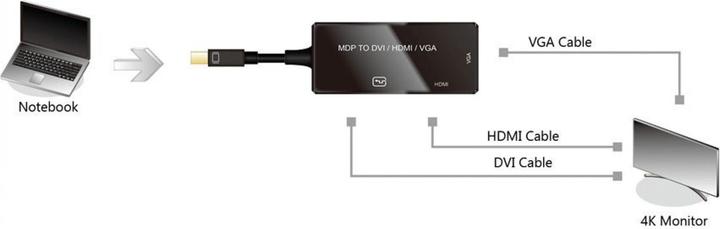Actual product image Value Mini DisplayPort to (DVI, HDMI, VGA, 10 cm)