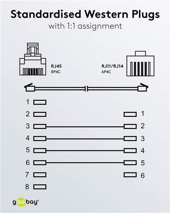 Image du produit Goobay Câble RJ-11/RJ-45 de 3m