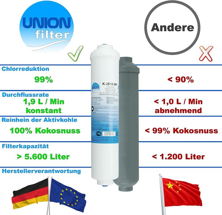 Produktbild UnionFilter UN-2. Doppelpack Wasserfilter (2x)