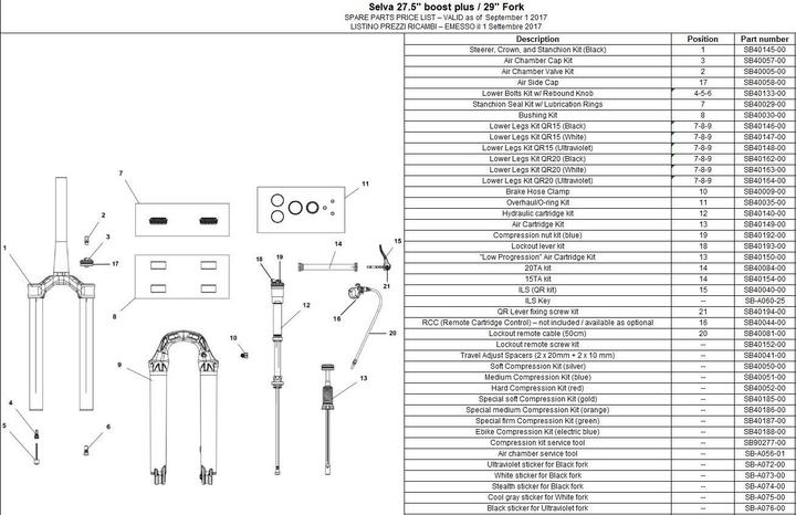 Valeurs nutritives et ingrédients Formula 15TA kit, Thru axle15mm, Selva C/R/S