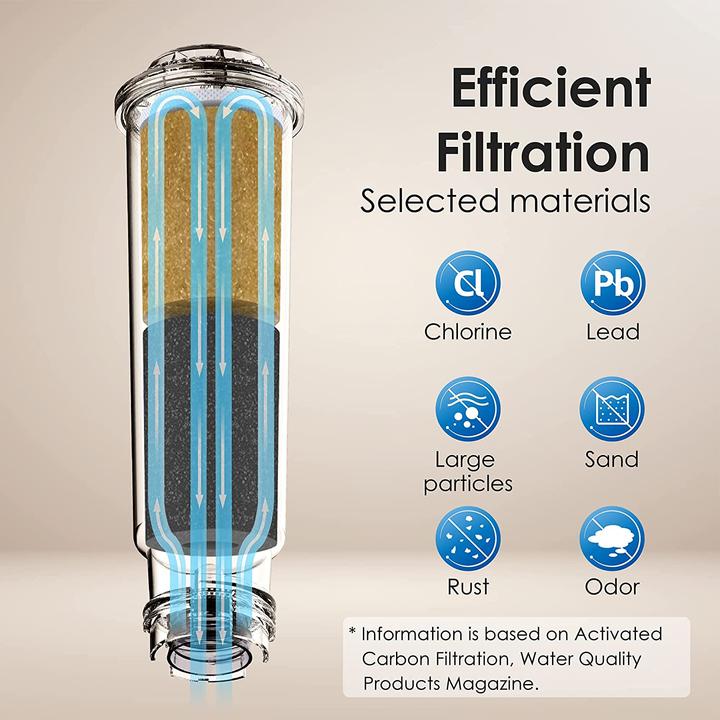 Produktbild Waterdrop Kaffee Filterpatrone 6Stk 1er Pack (6x)